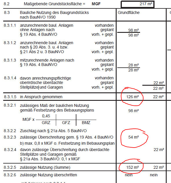 Excerpt from development plan with area specifications (GFA 217 m²): 126, 54 and 152 m².