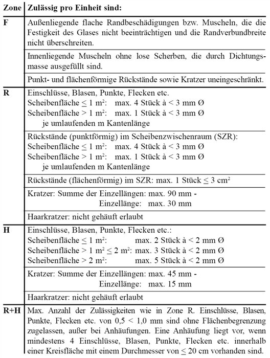 Table with construction defect tolerances, edge damages, and scratches in zones F, R, and H