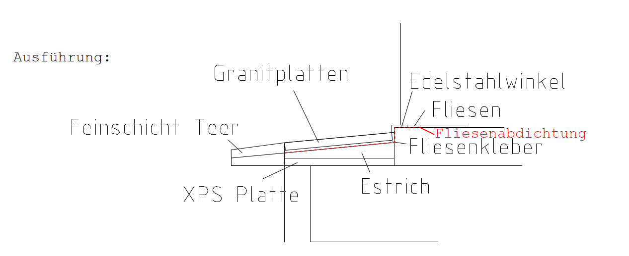 Querschnitt Fliesenanlage: Granitplatten, Estrich, XPS, Fliesen, Kleber, Abdichtung, Edelstahlwinkel.