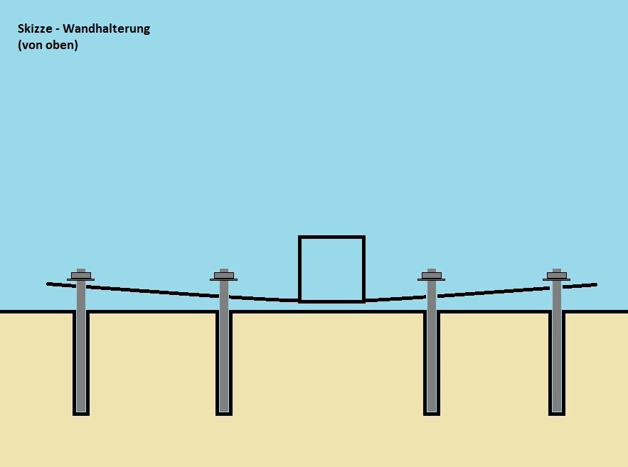 Sketch of a wall bracket seen from above with post and cable on the floor