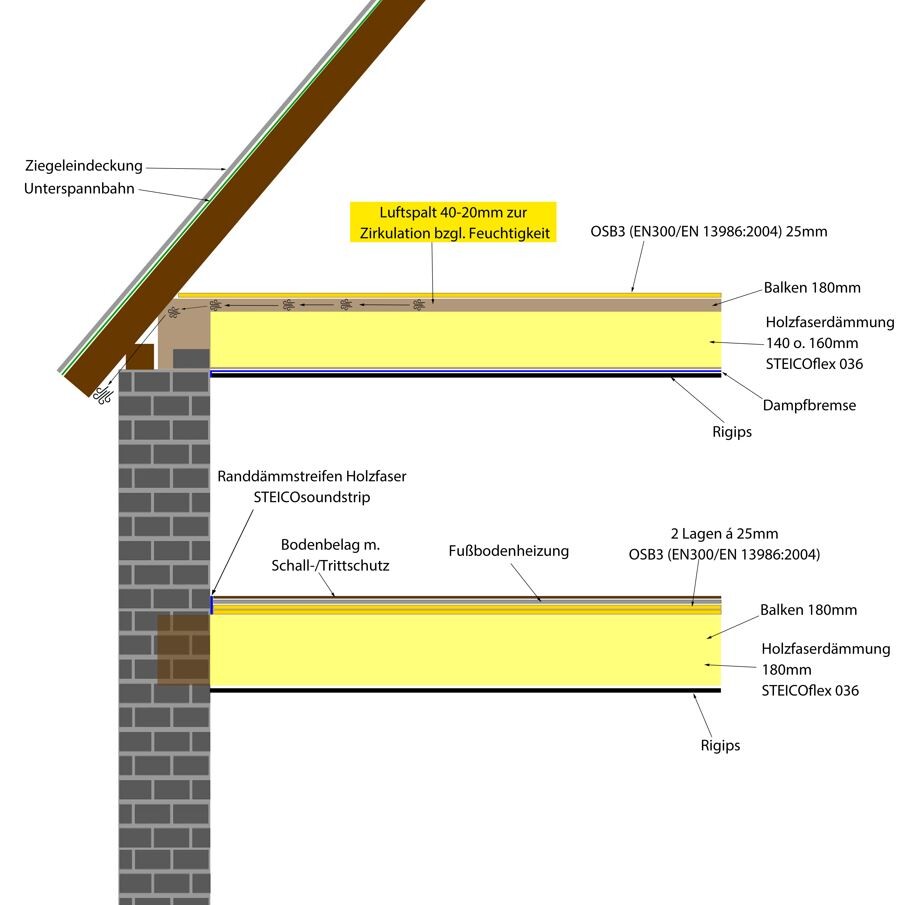 Cross-section attic with tile roof, underlay membrane, insulation, OSB, drywall.