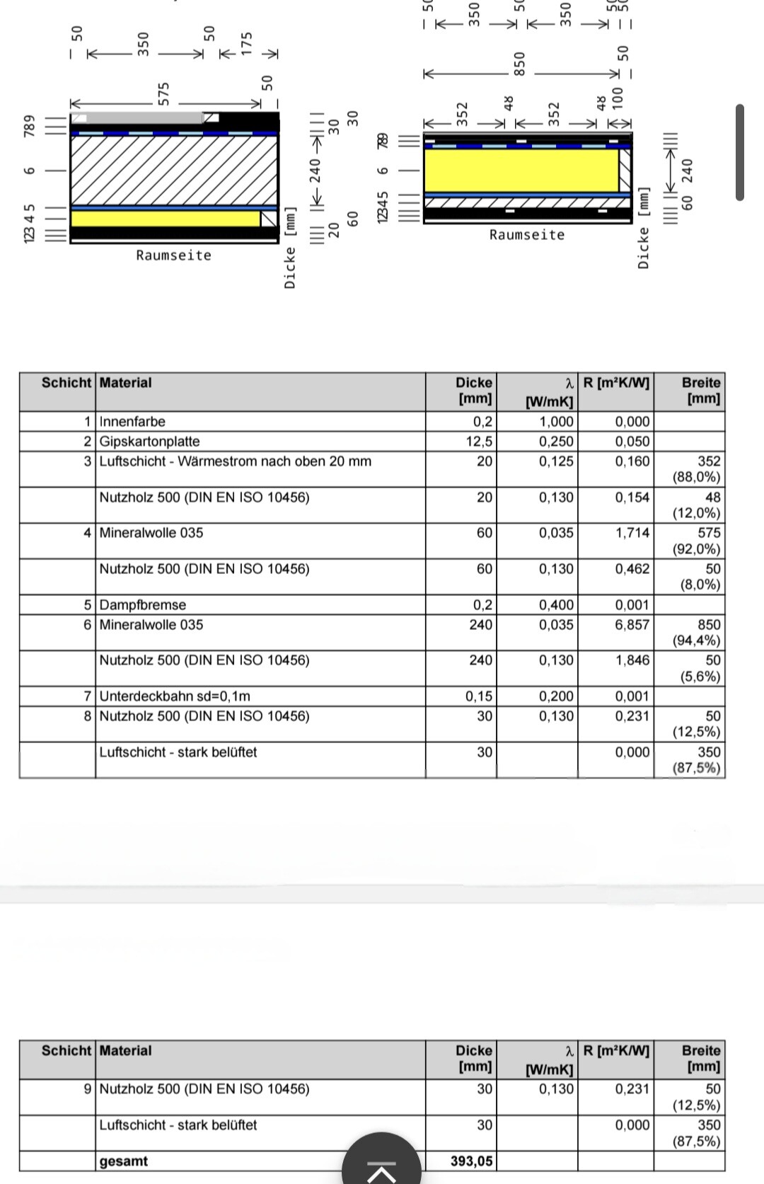 Technical drawing: cross-section of a wall structure with insulation, layers and material list.