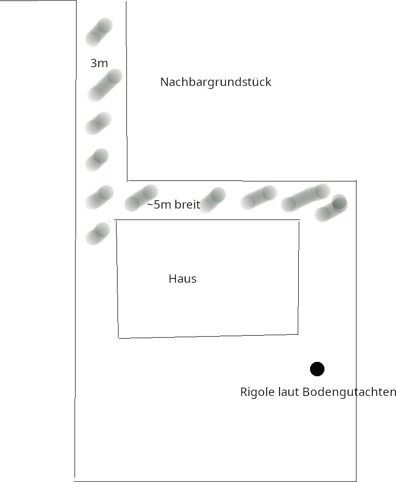 Site plan: house, neighboring property above, approx. 5 m (16 feet) wide path, trench according to soil report.