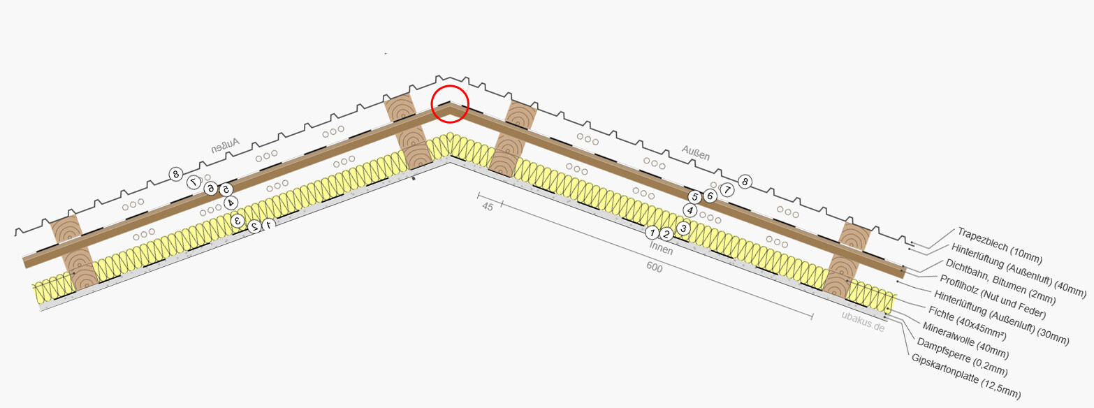 Cross section through roof structure with insulation, battens, waterproof membrane, and trapezoidal metal sheet
