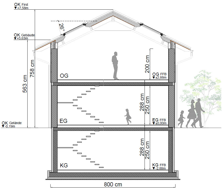 Section through a multi-story house with roof, basement, ground and upper floors, stairs, and dimensions.