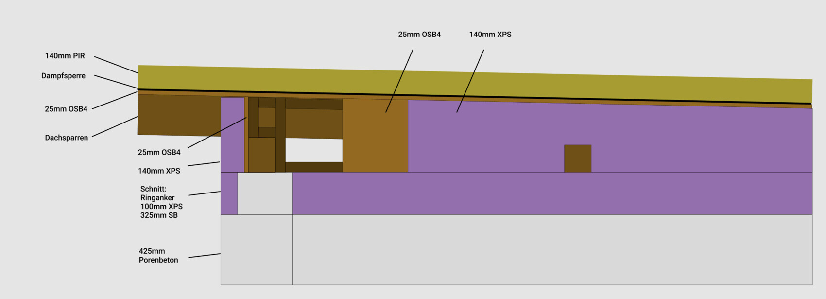 Section through building envelope with insulation, OSB panels, XPS insulation and aerated concrete foundation
