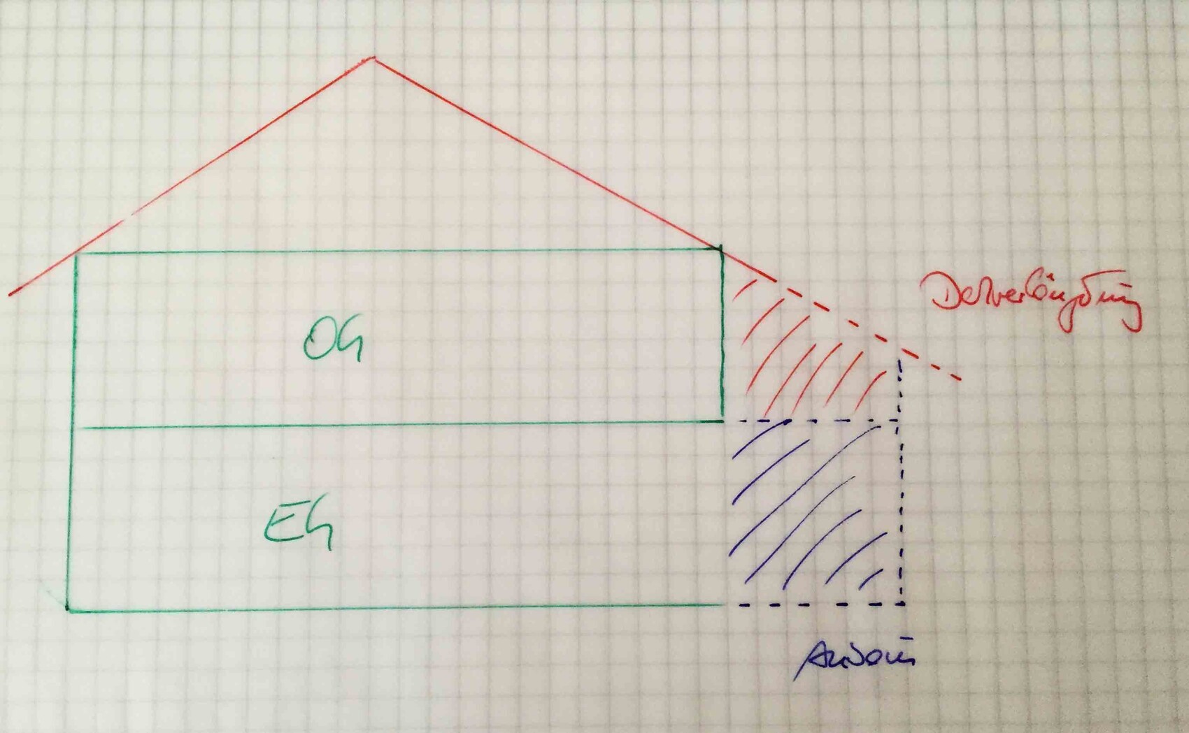 Sketch of a house floor plan with green rectangle house, red roof and dashed extension